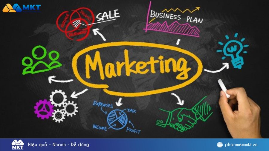các chiến lược marketing