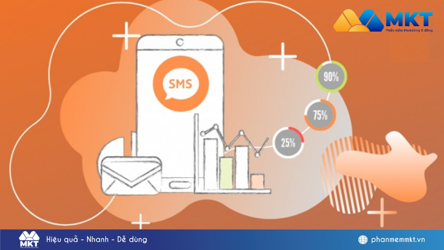Hướng Dẫn Cách Viết Nội Dung SMS Marketing Dễ Dàng Và Hiệu Quả