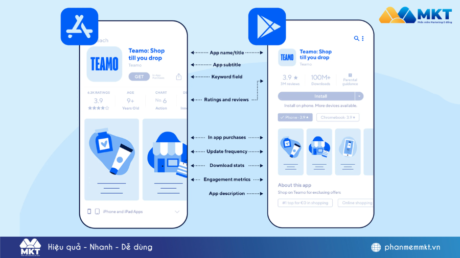 Chiến Lược Marketing Cho Game Online Đỉnh Cao