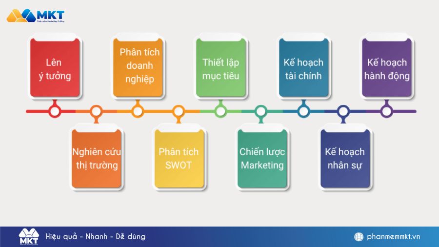 Kinh doanh thiệp online