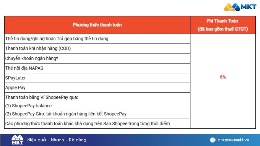 Bán hàng trên Shopee mất phí bao nhiêu? Các loại phí cần trả khi bán hàng trên Shopee 1 Bán hàng trên Shopee mất phí bao nhiêu?