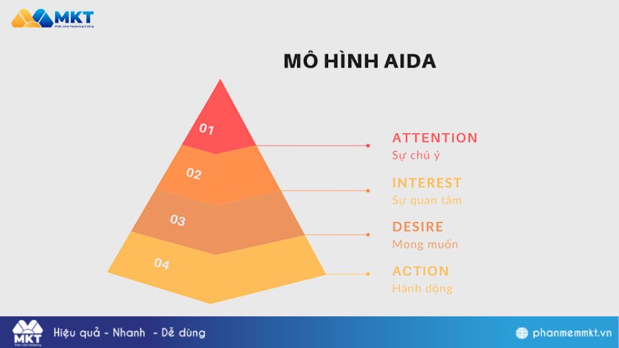 Công thức content AIDA