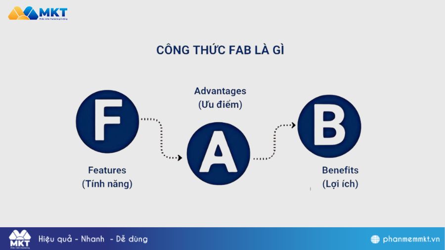 Công thức content FAB