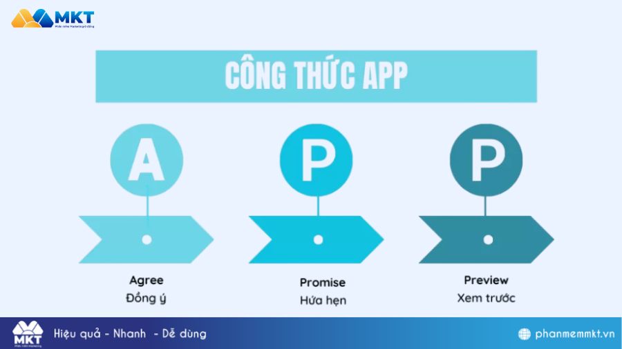 Công thức content APP