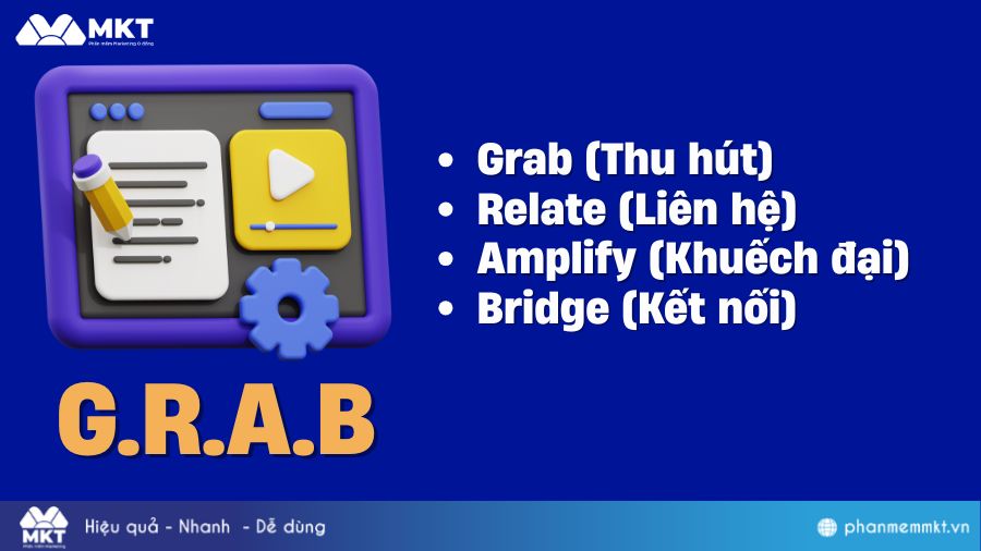 Công thức content GRAB