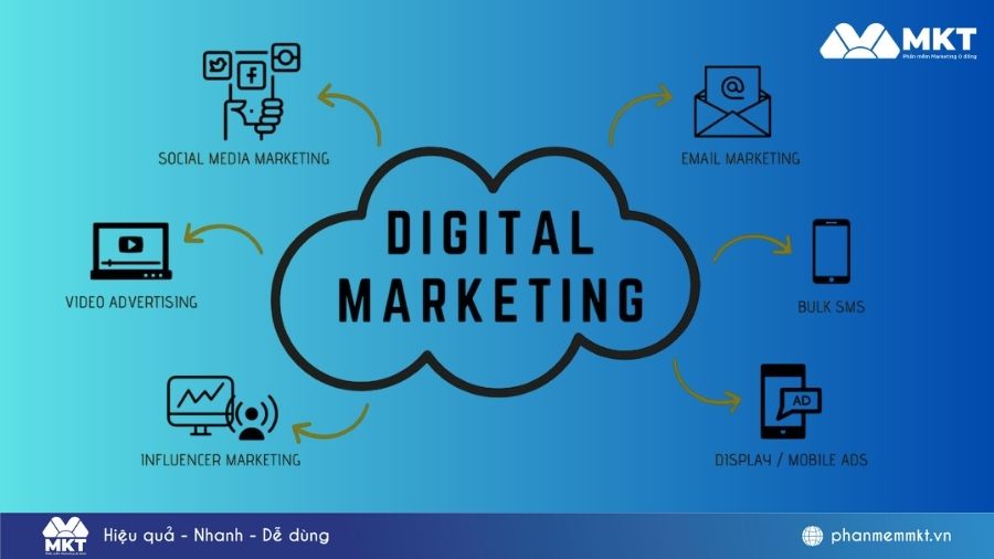 Digital Marketing là làm gì