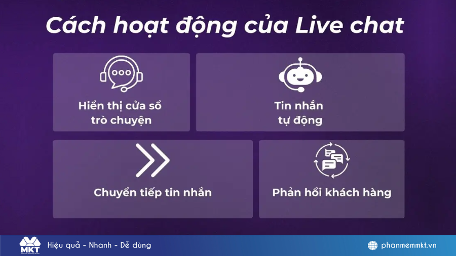 Live chat là gì? Lỗi thường gặp và cách khắc phục