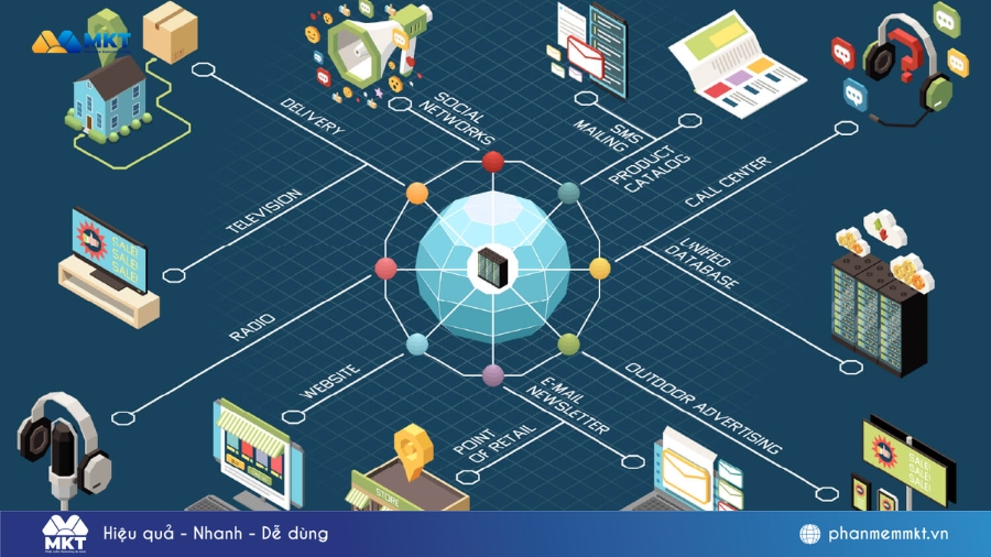 Các mô hình marketing đa kênh phổ biến