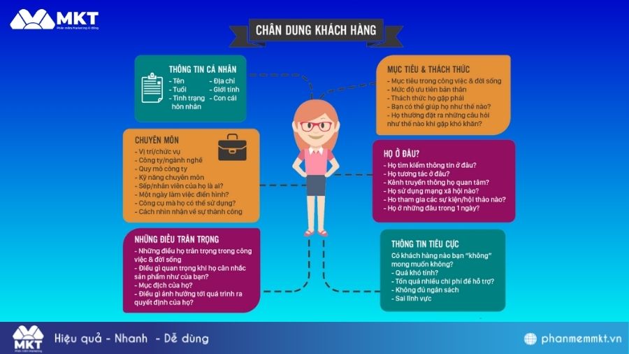 Xây dựng mẫu template chân dung khách hàng