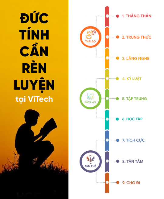 Lam lai anh 9 duc tinh theo van hoa moi.mktsoftware.vn tuyendung mkt 1