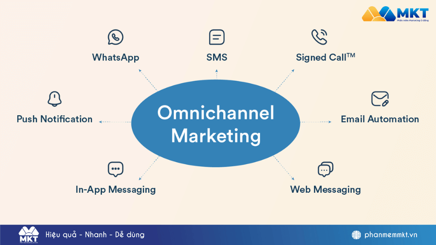  Cách Để Tăng Doanh Thu Bán Hàng