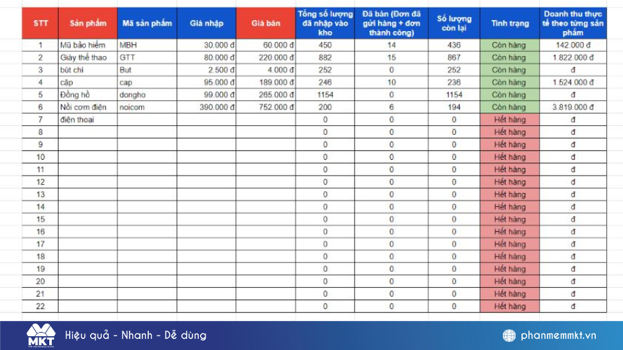 Kiểm tra số liệu thường xuyên