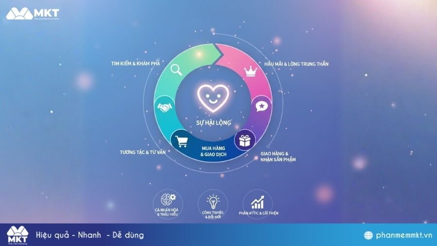 Cách tăng doanh thu bán hàng: Tăng trải nghiệm khách hàng
