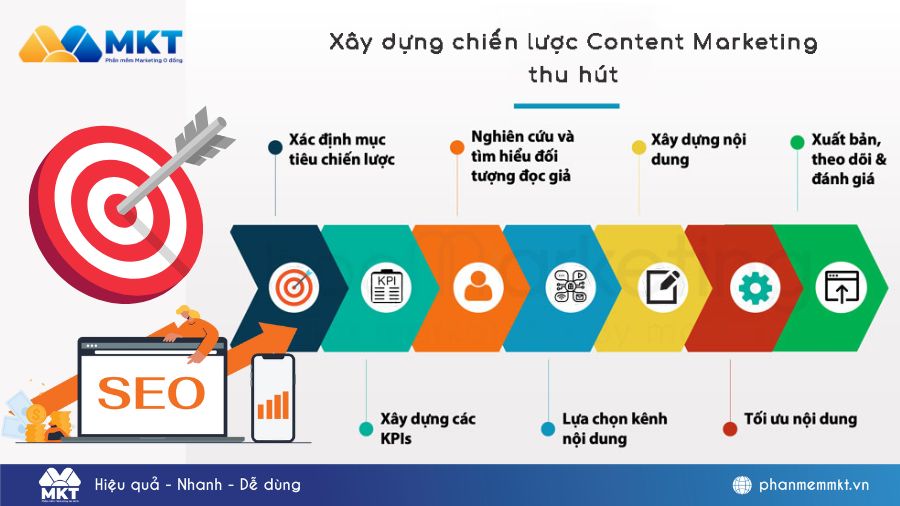 chiến lược tiếp cận khách hàng