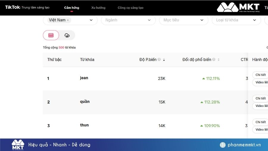 Nghiên cứu từ khóa TikTok