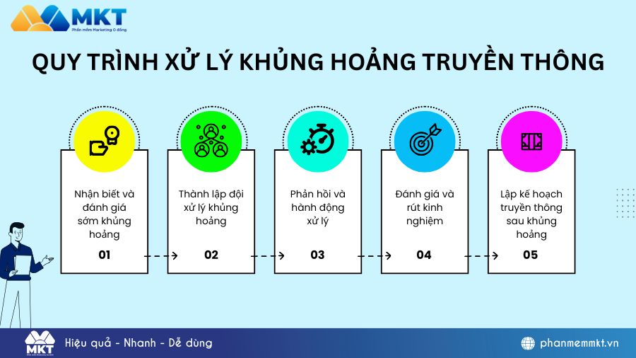 Xử lý khủng hoảng truyền thông là gì