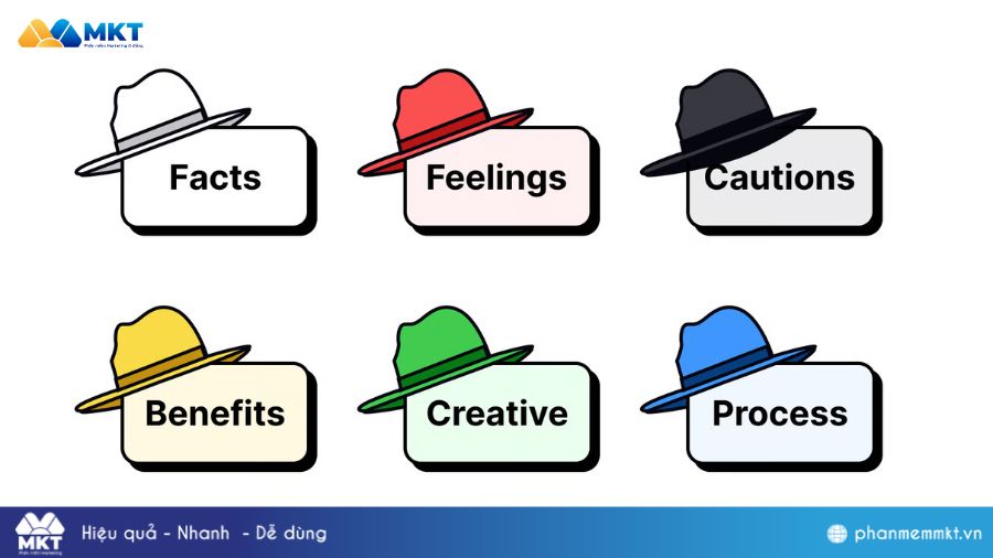 Kỹ thuật "Six Thinking Hats"