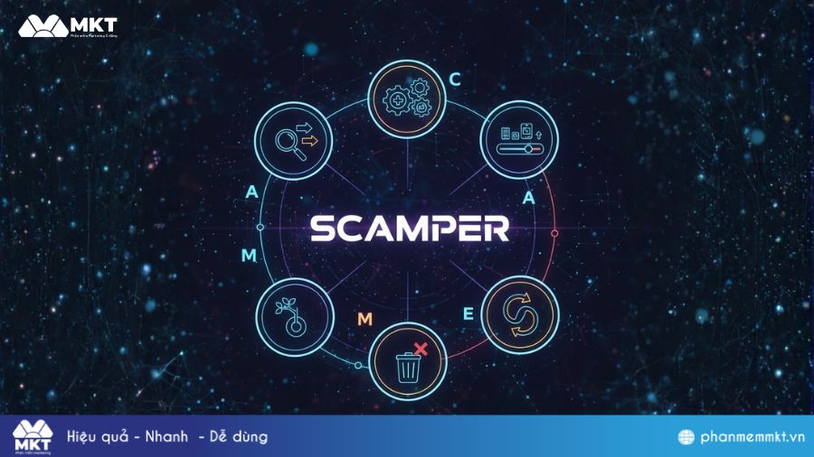 Sử dụng kỹ thuật SCAMPER