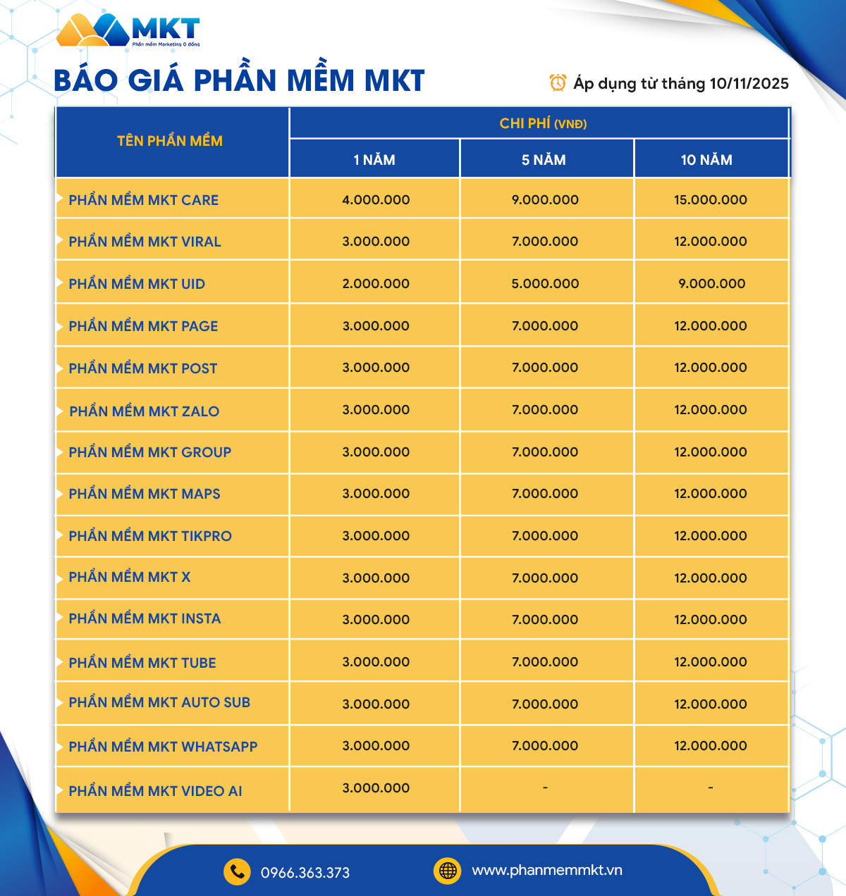 Báo giá phần mềm MKT