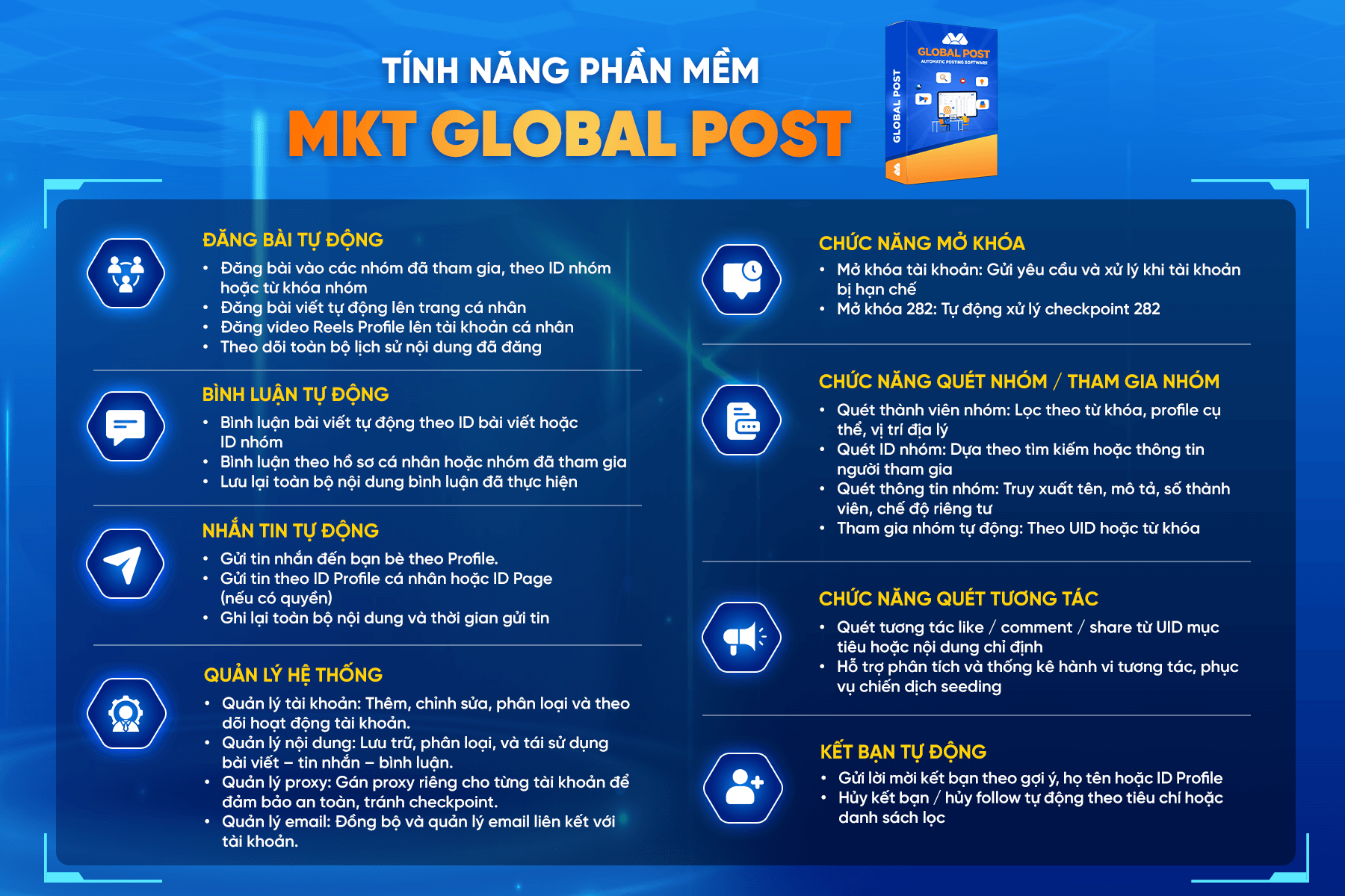 Tính năng phần mềm MKT Post Bảng tính năng MKT Post