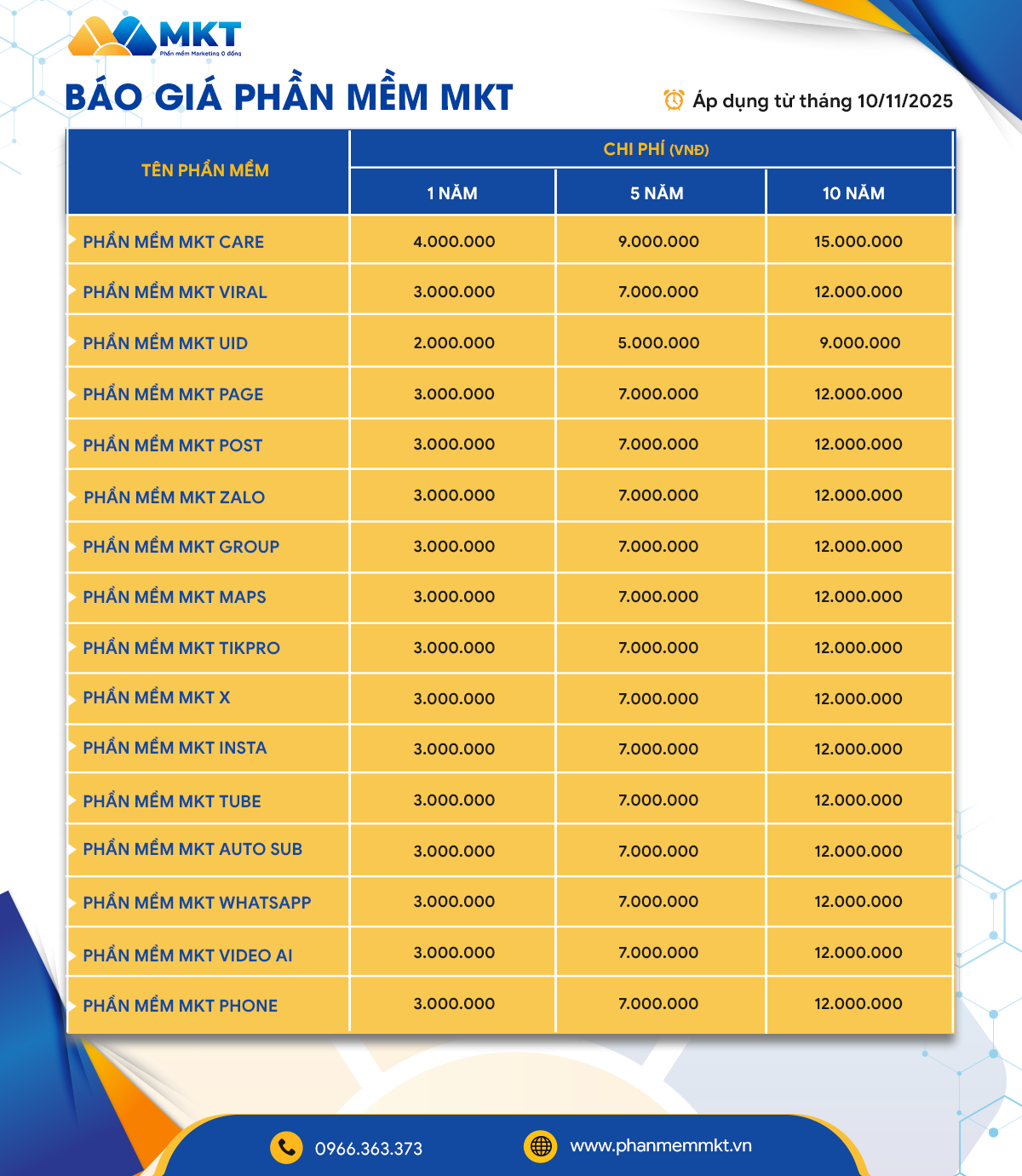 Thông báo cập nhật bảng báo giá Phần mềm MKT – Hiệu lực từ 10/11/2025 1 Báo giá phần mềm MKT