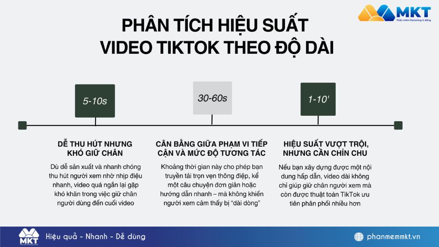 cách đẩy view TikTok