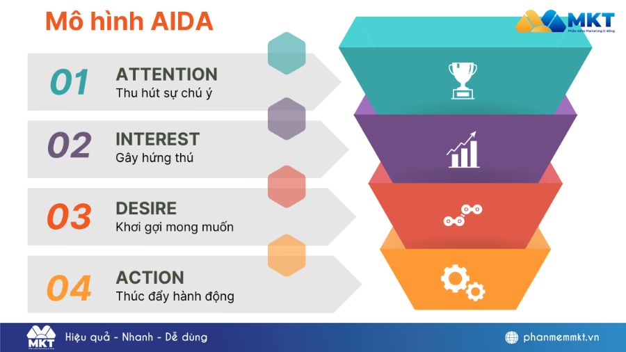 Nguyên lý viết lời quảng cáo