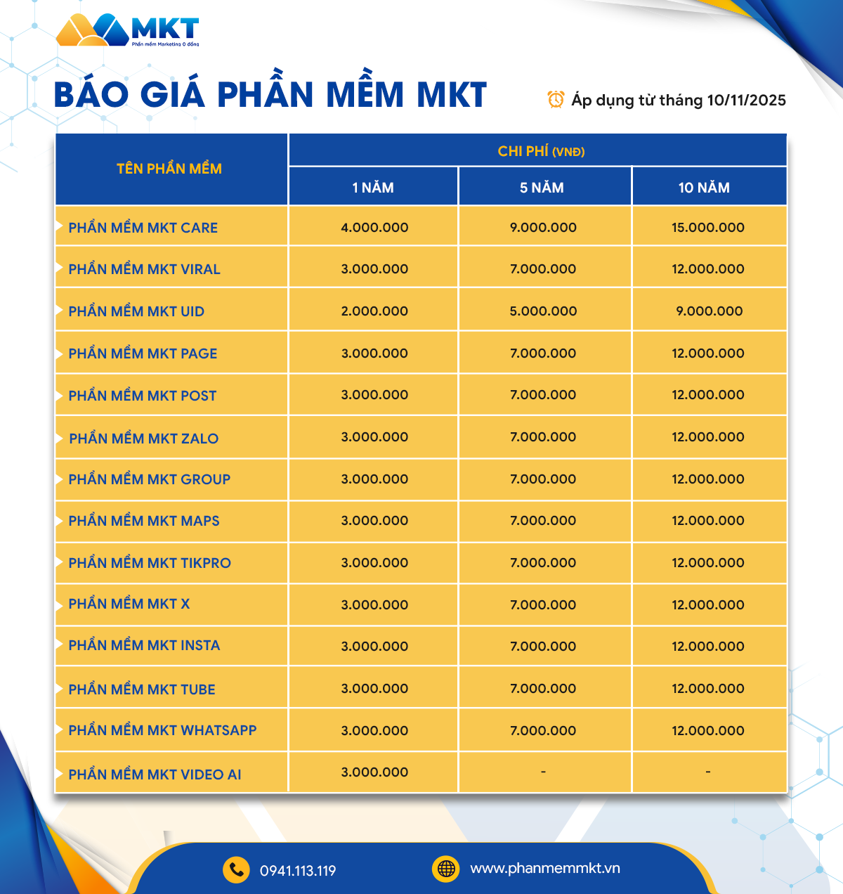 Báo giá tổng hợp