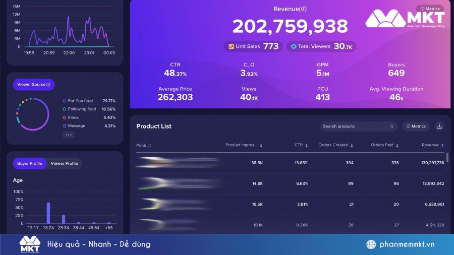 Phân tích và đo lường các chỉ số Cách tăng tương tác live TikTok hiệu quả cho người mới
