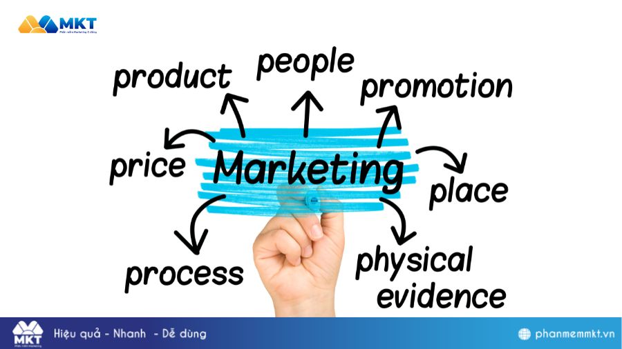 Chiến lược Marketing với mô hình 4P và 7P