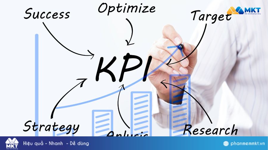 Chiến lược kinh doanh gồm những gì? Quy trình triển khai và KPI
