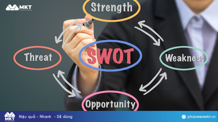 Chiến lược kinh doanh gồm những gì? Phân tích thị trường và khách hàng mục tiêu 