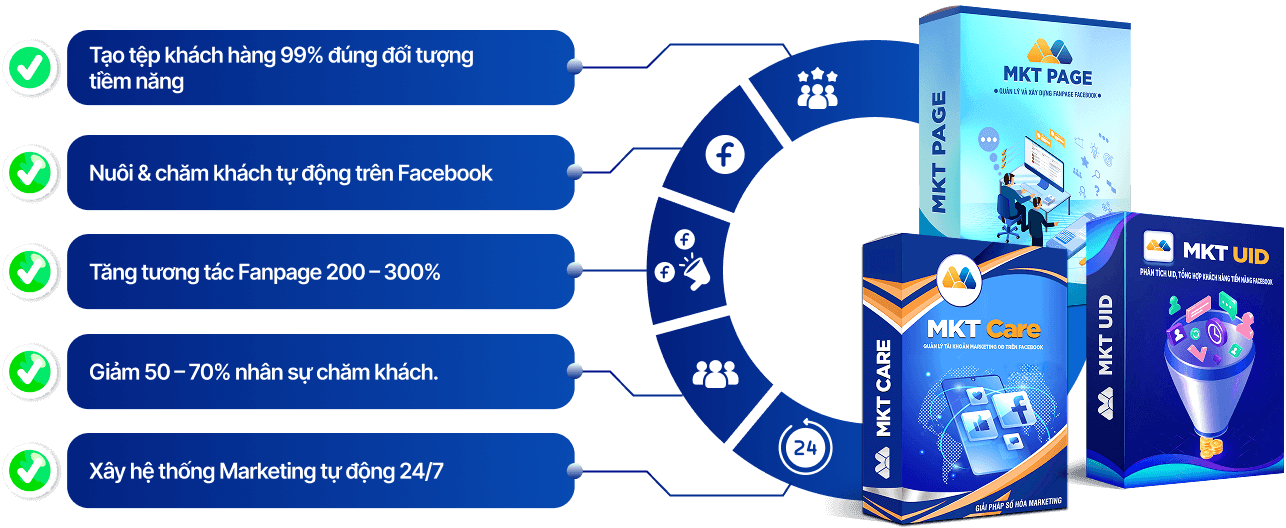 combo mkt kho khan giai phap desk 5