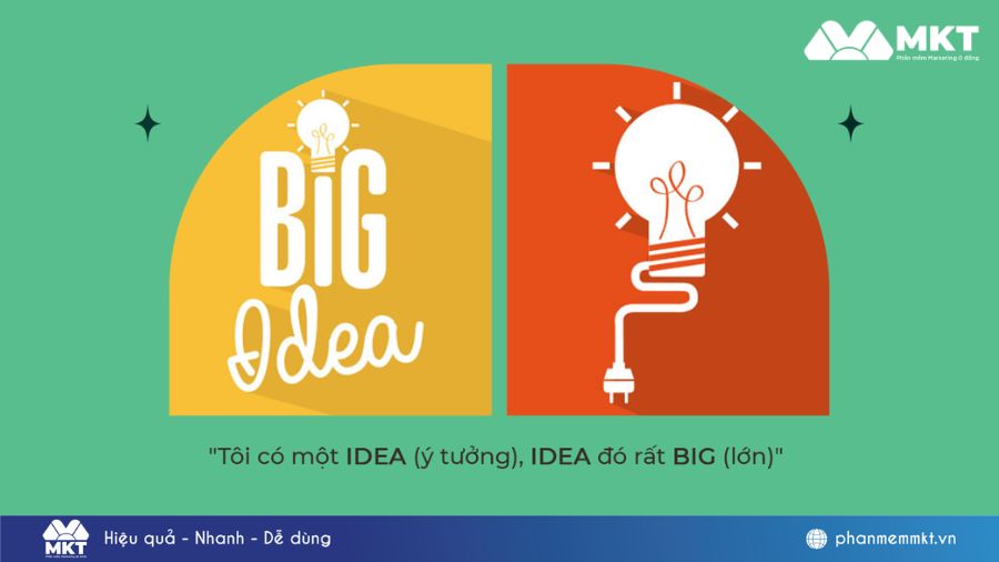 Big Idea & Key Message Marketing Tết