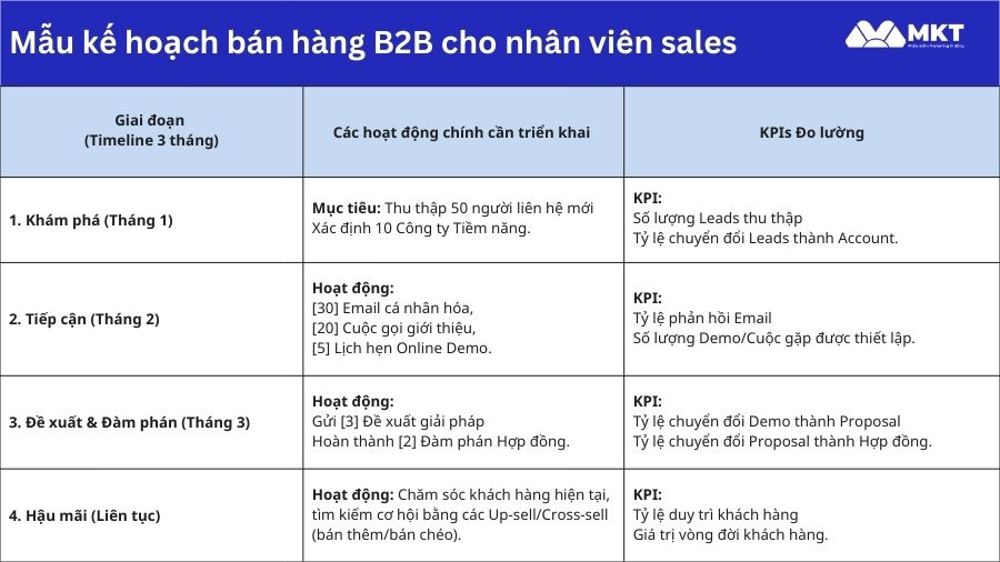 Gợi ý mẫu kế hoạch bán hàng B2B 