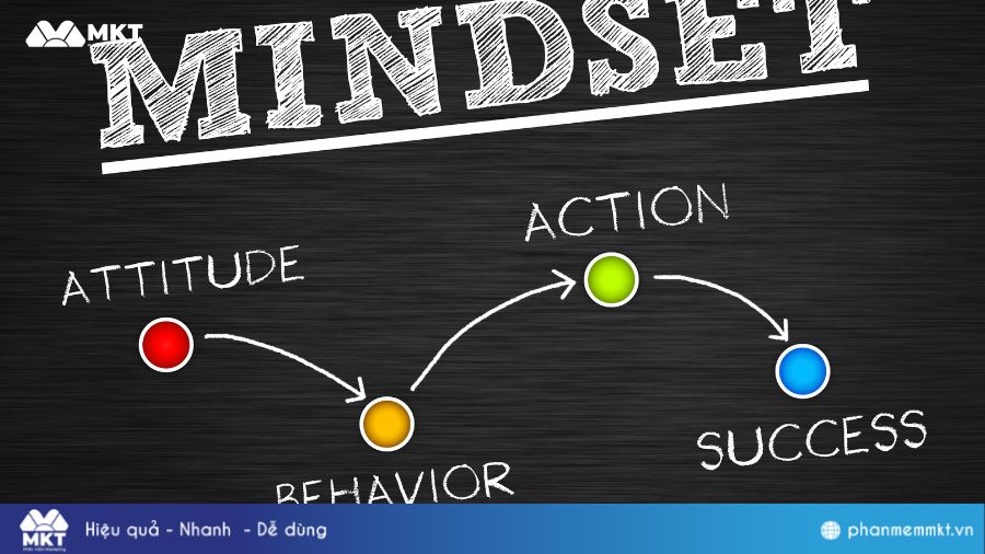 Mindset kinh doanh tích cực