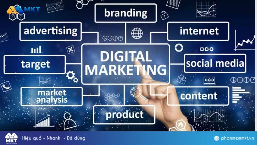 Digital marketing và Marketing truyền thống Digital marketing và Marketing truyền thống