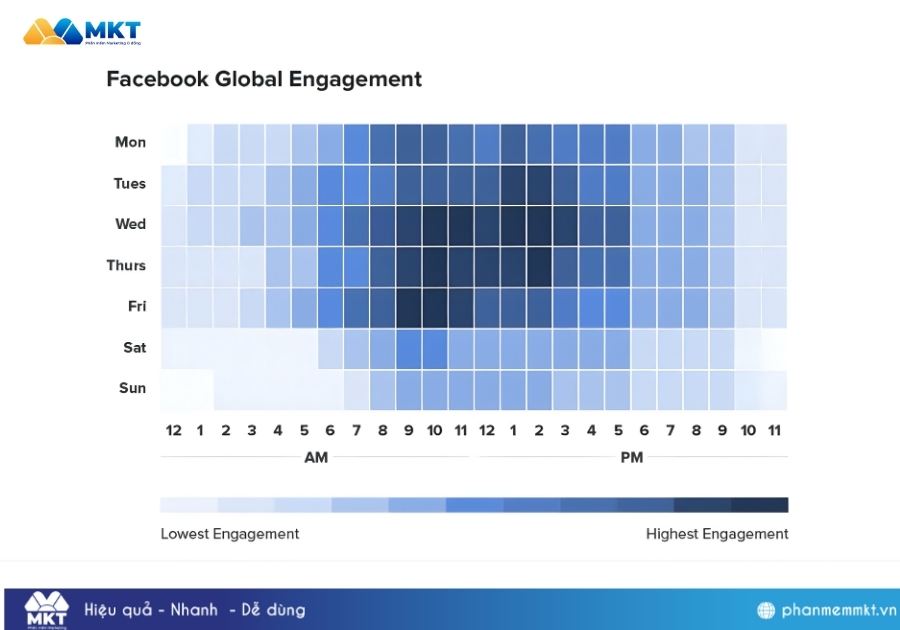 Cách kéo tương tác cho fanpage Cách kéo tương tác cho fanpage