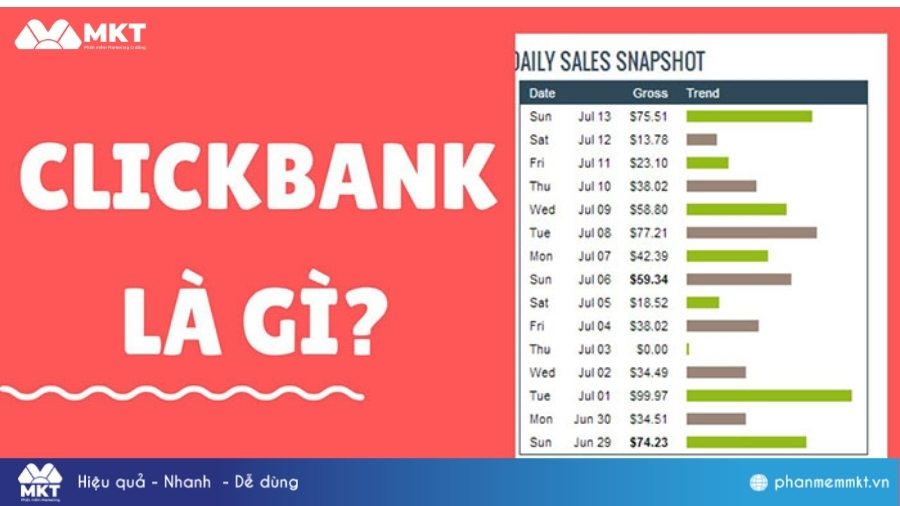 ClickBank Affiliate network là gì
