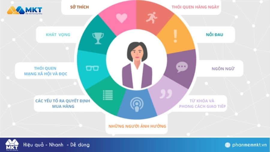 Xác định chân dung khách hàng Điểm chạm khách hàng là gì