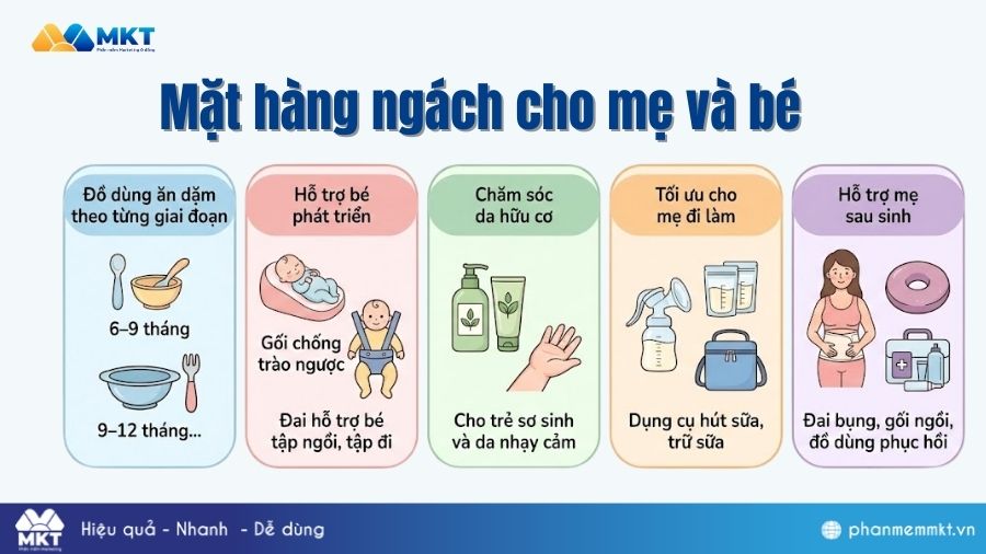 Mặt hàng ngách cho mẹ và bé Các mặt hàng thị trường ngách cho mẹ và bé