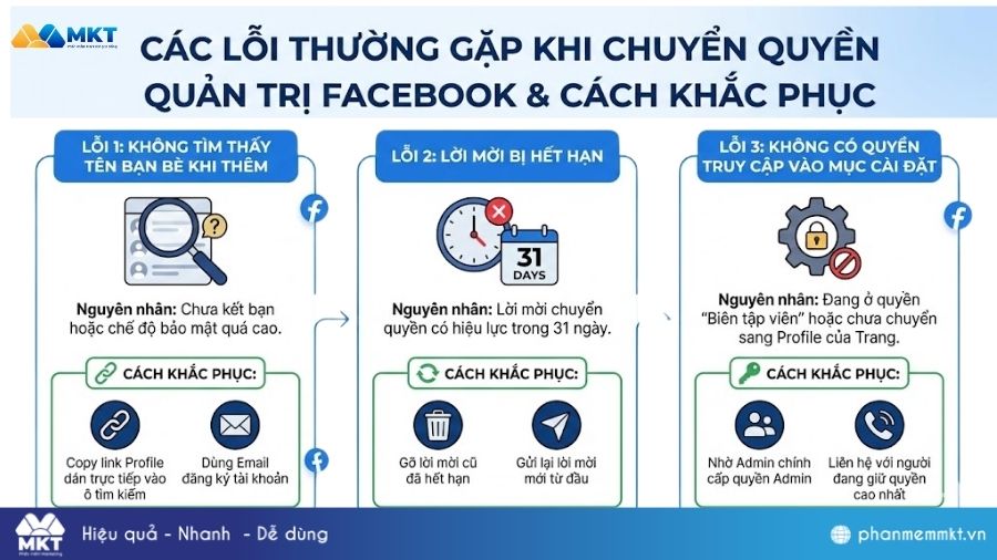 Những lỗi khi chuyển quyền quản trị Fanpage Một số lỗi khi chuyển quyền quản trị Fanpage