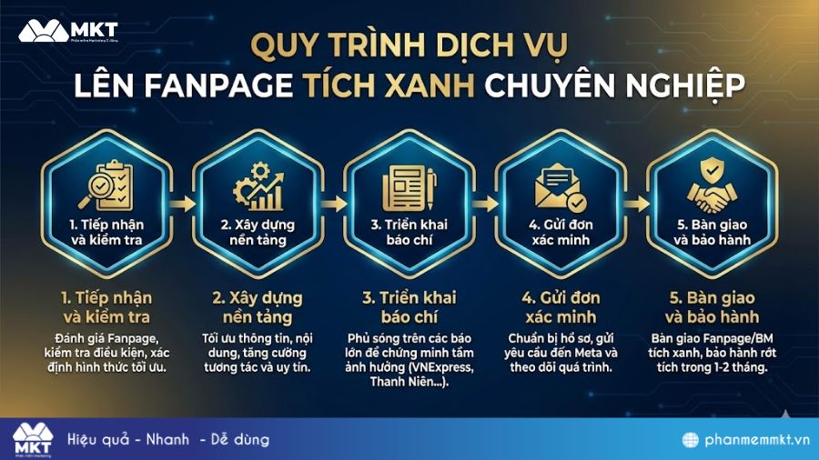 Dịch vụ lên tích xanh Fanpage chuyên nghiệp Quy trình lên tích xanh Fanpage chuyên nghiệp