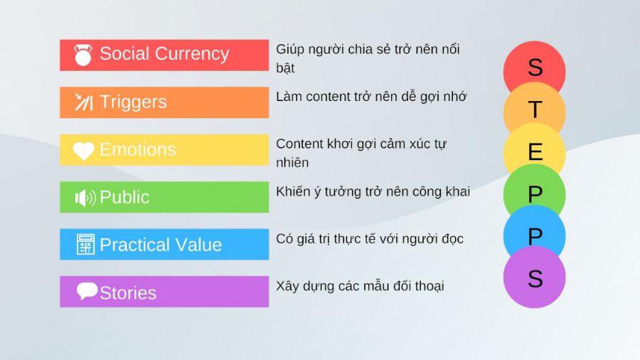 6 yếu tố khiến nội dung viral Bật mí 6 yếu tố khiến nội dung bùng nổ