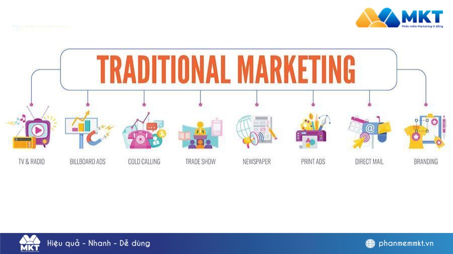 Đặc điểm là sử dụng các phương tiện ngoại tuyến Marketing truyền thống là gì? Doanh nghiệp có nên dùng?