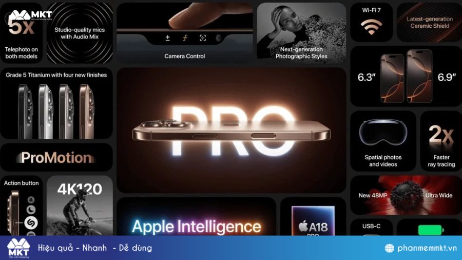 Ví dụ về mô hình ELM Ví dụ thực tế về mô hình ELM