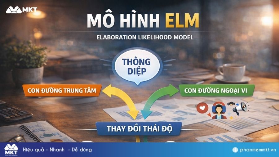 Mô hình ELM hoạt động Mô hình ELM hoạt động như thế nào?