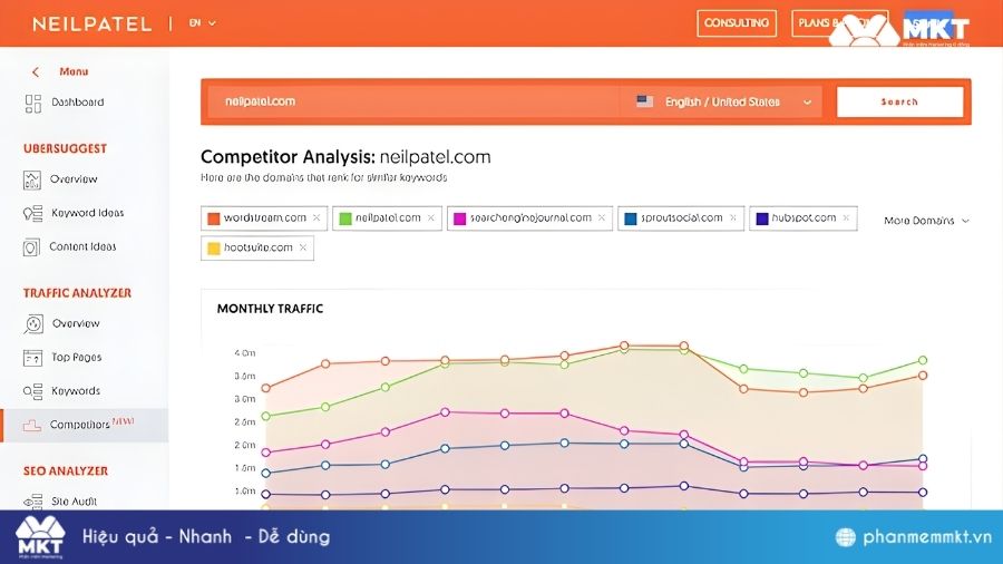 Phần mềm Seo Ubersuggest Công cụ SEO Ubersuggest