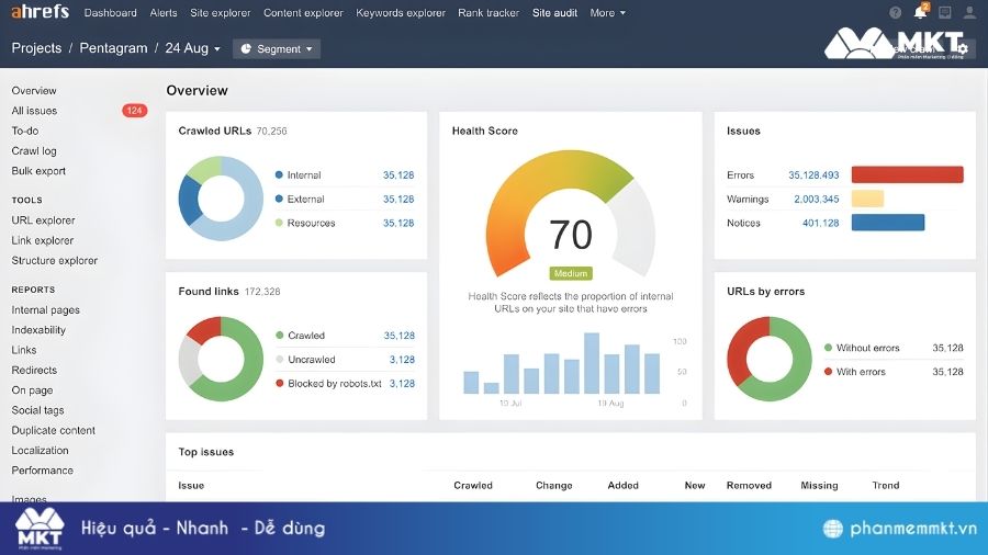 Công cụ Ahrefs Webmaster Tools Ahrefs Webmaster Tools