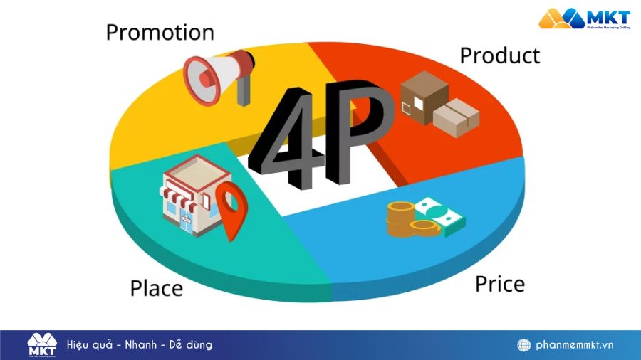 Tập hợp các hoạt động truyền thông và xúc tiến Promotion là gì? Giải nghĩa đầy đủ trong marketing